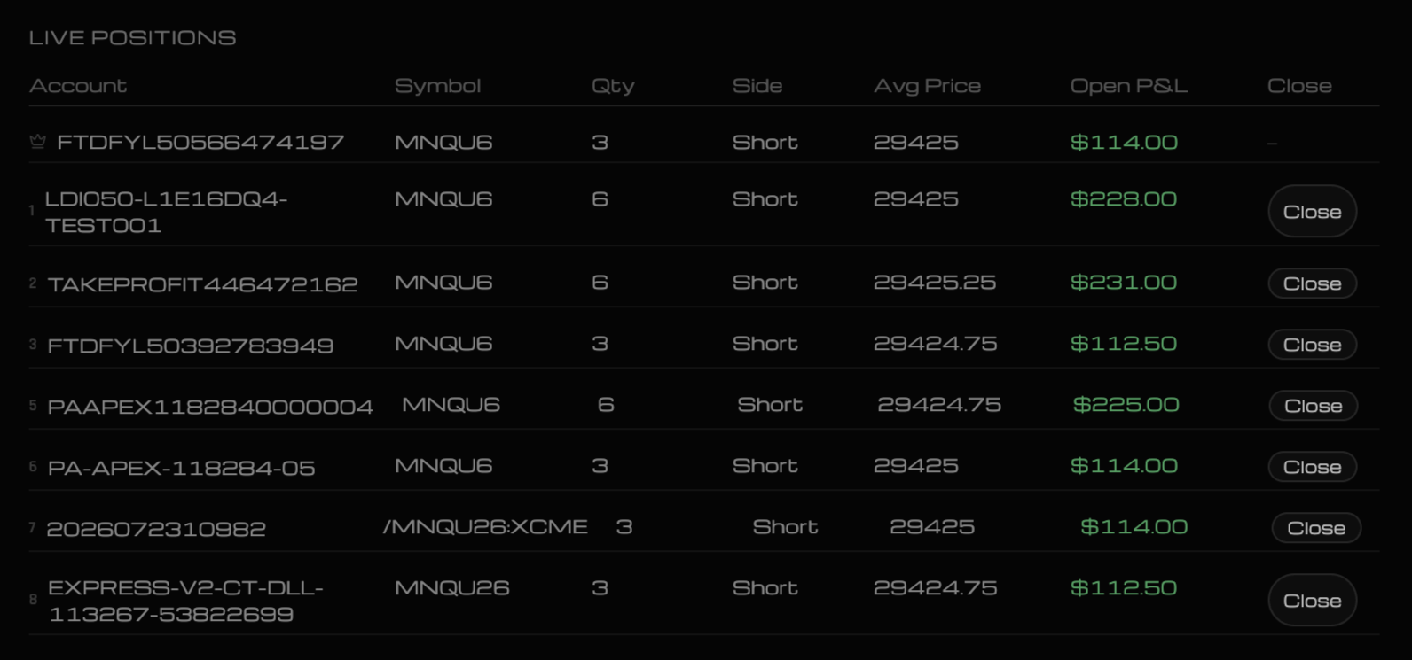 Copyron risk management terminal: live positions, pending orders and activity log across every connected account, with one-click flatten